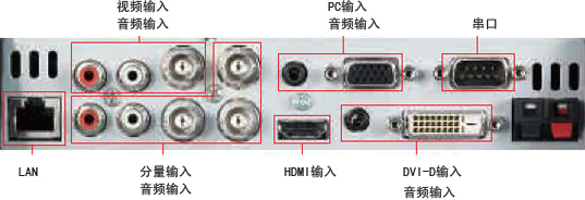 Slot 2.0 功能插槽擴展顯示應用